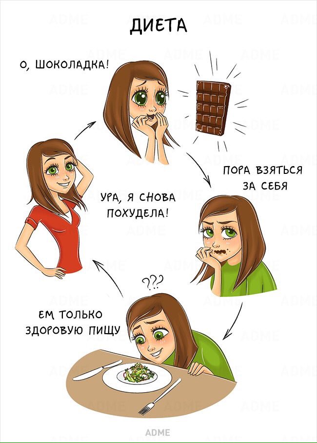 Прикольные картинки на тему диета