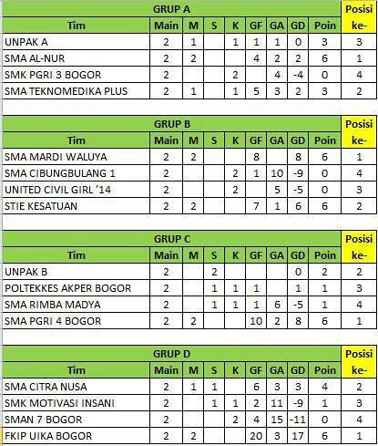 UKM SEPAKBOLA UNPAK tweet media