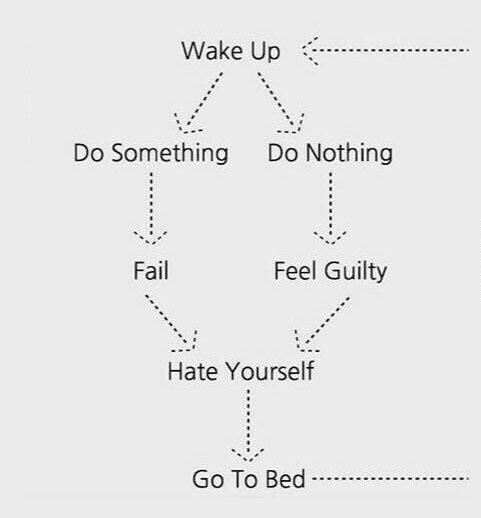 Me everyday