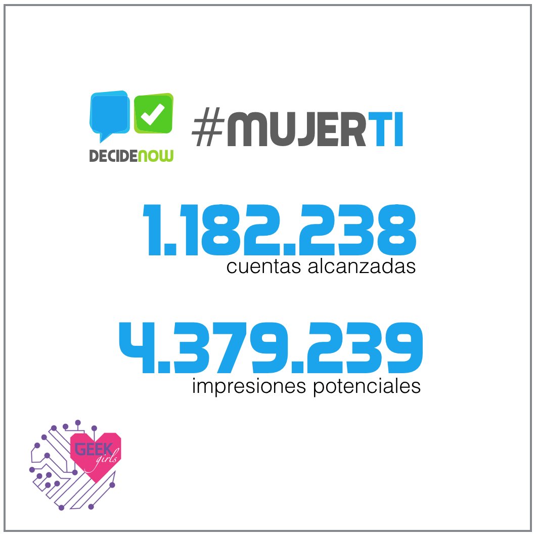 El HT #MujerTi alcanzó 1.182.238 cuentas, con 4.379.239 impresiones. @GeekGirlsLatam