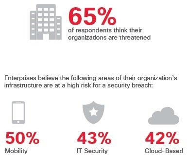 patrick_govan's tweet photo. Explores the six tenets of #IntegratedThreatDefense https://t.co/S9Pwv4zsCi https://t.co/nUG1fSObQK https://t.co/UlUfGlF1Fs