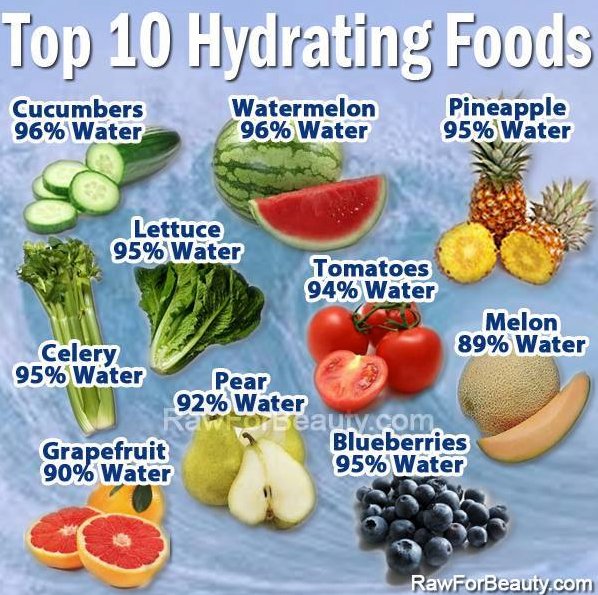 #FitnessTip Top 10 Hydrating Foods!! #Fitfam #Nutrition #Wellness #GetFITnLEAN