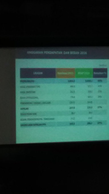 keuangan laporan jiwasraya ttg BUMN Asuransi Evaluasi RDP dgn Kinerja #kom11 Jajaran keuangan laporan jiwasraya ttg BUMN Asuransi Evaluasi RDP dgn Kinerja #kom11 Jajaran