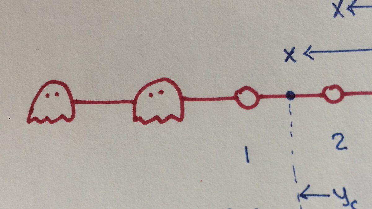 maziyarj's tweet photo. #ghostcells #cfd #coding #phd #lifeofagradstudent #ghost #fluidmechanics https://t.co/P4Tw45wyUB