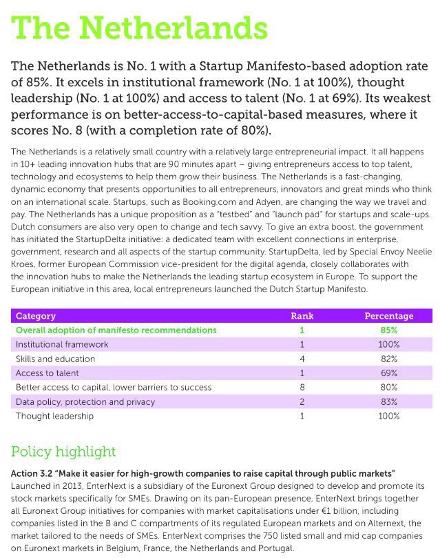 Nederland heeft beste vestigingsklimaat voor #startups van Europa! Lees meer lisboncouncil.net//index.php?opt…