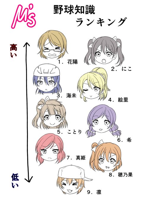 勝手なイメージ。
#野球ミューズ 