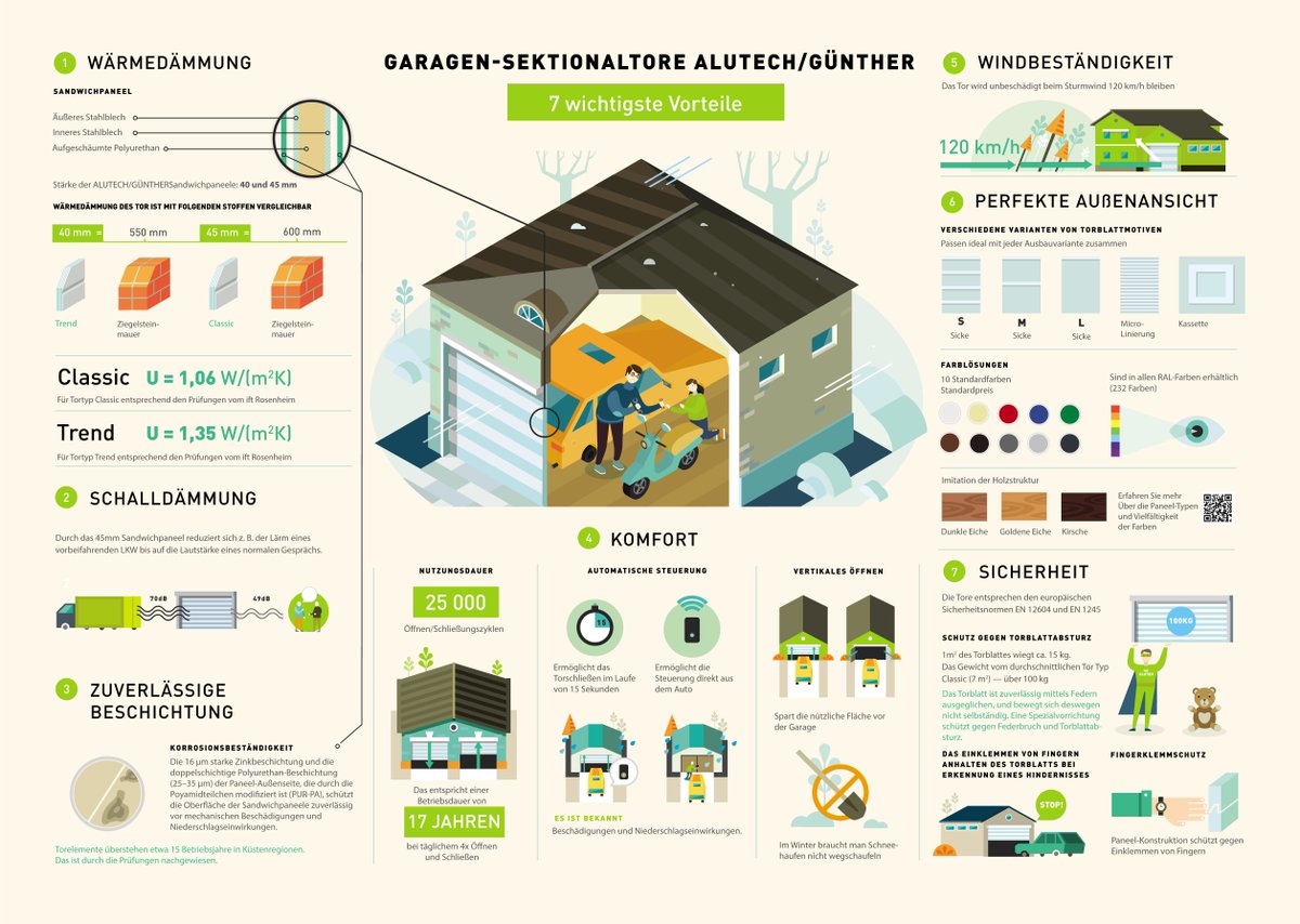 7 Wichtigste Vorteile! #gunthertore #garagentore
