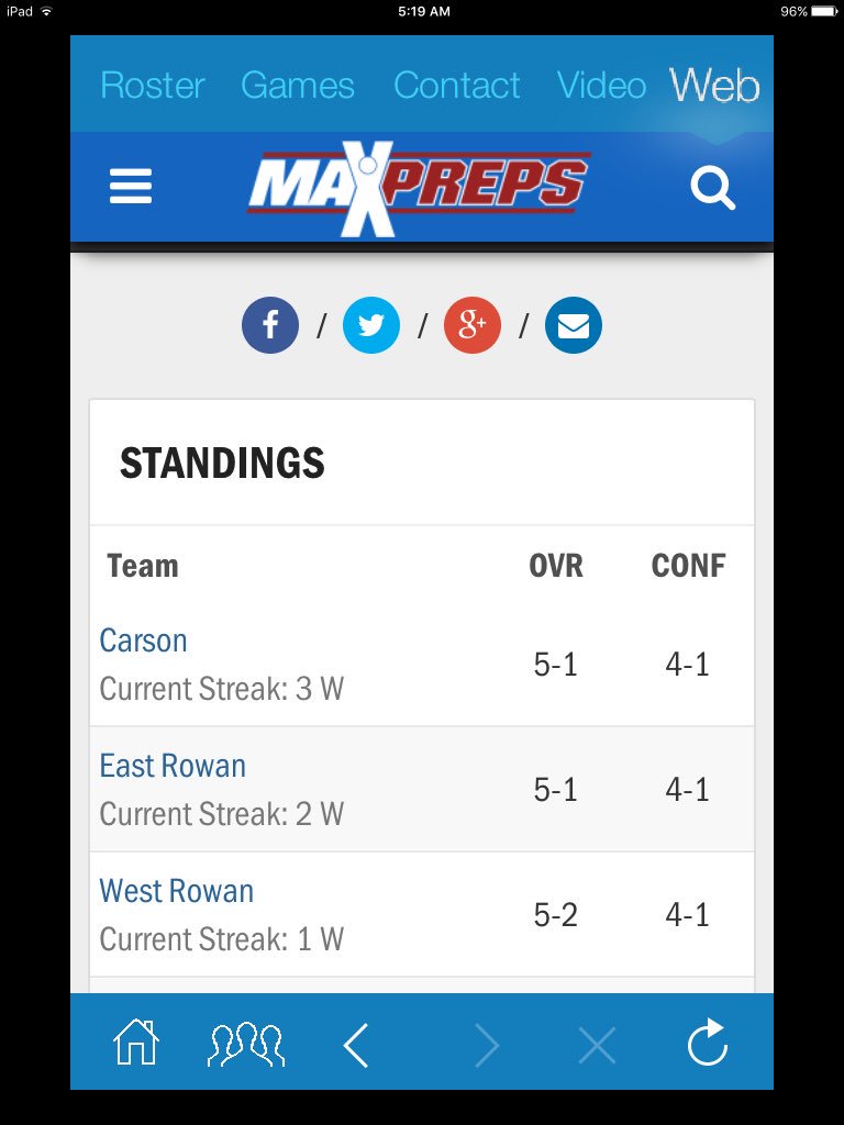 CarsonCougz's tweet photo. #KeeptheStreakAlive #WinAnyWay #CarsonBaseball https://t.co/g4rC4QkBfP