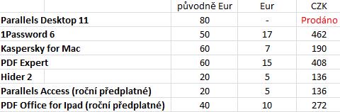 shotik_cz's tweet image. na prodej #macbundle