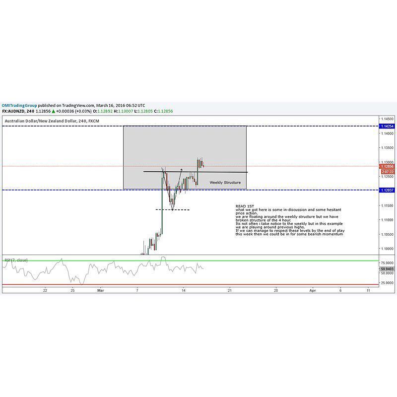 AUDNZD 4HOUR 
#trader #traderslife #entrepeneur #business #profits #likes #follow #instadaily #billionaire #forbes …