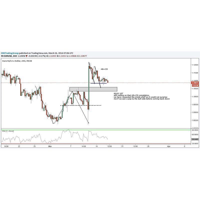 EURUSD 4HOUR
#trader #traderslife #entrepeneur #business #profits #likes #follow #instadaily #billionaire #forbes #…