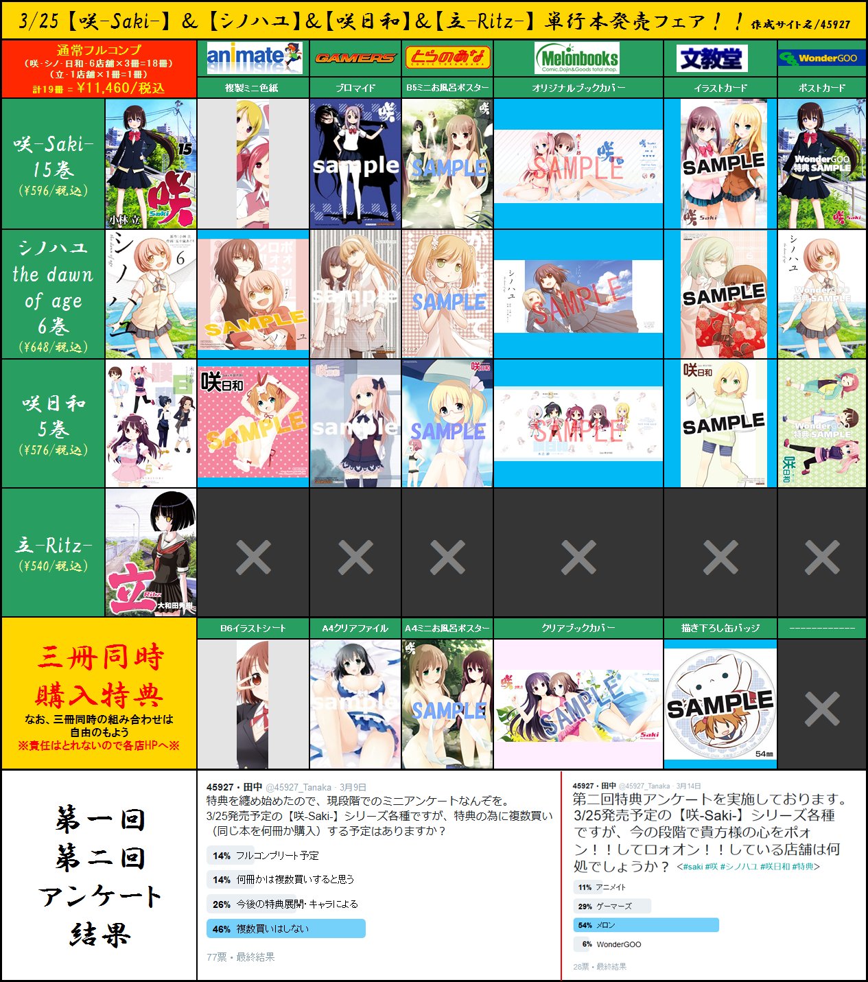 田中 特典情報 Ver3 16年3月25日発売予定の 咲 Saki 15巻 シノハユ6巻 咲日和5巻 立 Ritz の特典情報を更新です 完全公開まであと少し Saki 咲 シノハユ 咲日和 特典 T Co Hmubxdks3r Twitter