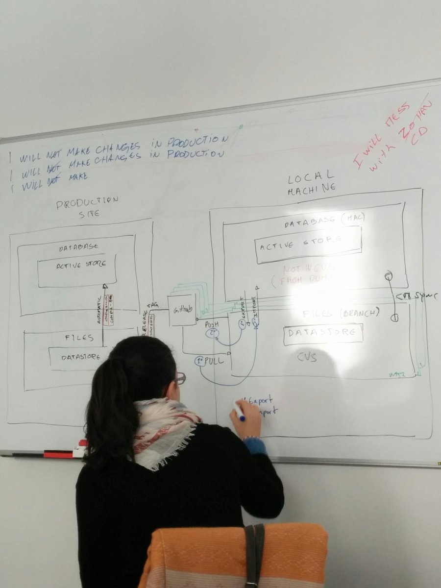 jonhy81's tweet photo. Day to day of a Designer at  @omibeeagency @drupal :) https://t.co/wpxnHfTFVi