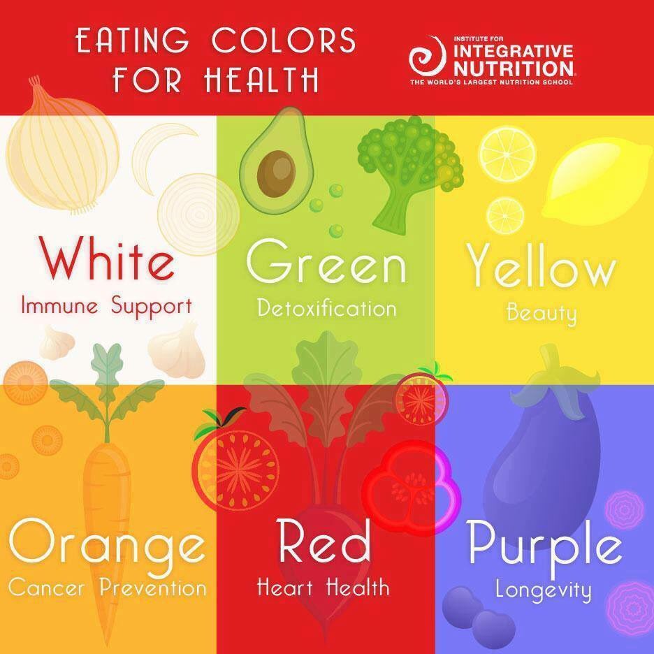 What color have you been eating?