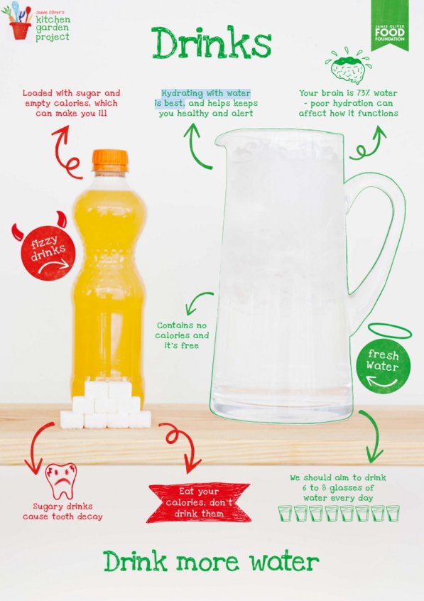 FoodRev's tweet photo. When it comes to drinks, hydrating with water is best! via @JamiesKGP #foodrevolution #NHWeek https://t.co/WmH7yWPhRY