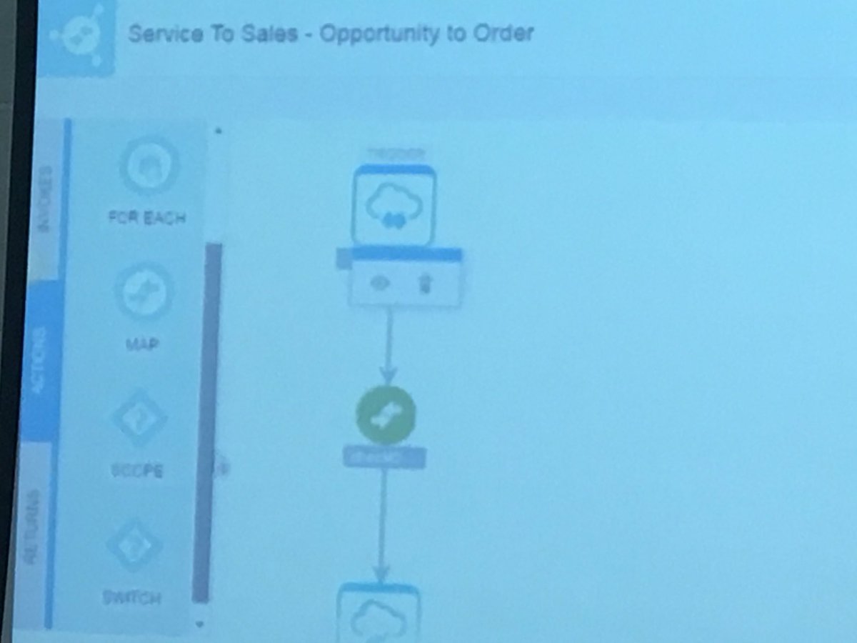 robertvanmolken's tweet image. Nice first impression of the new orchestration integration pattern in #OracleICS @soacommunity #ofmForum