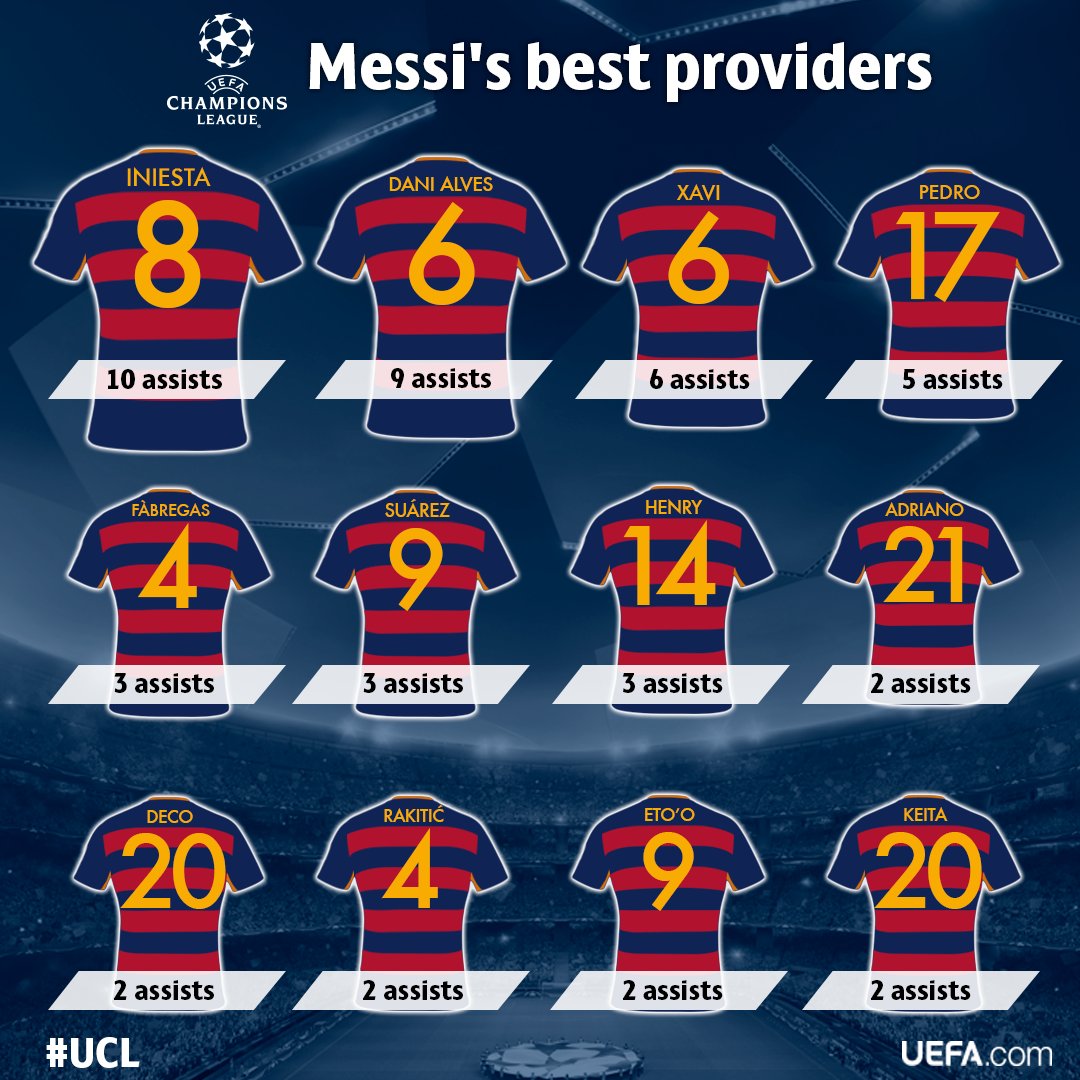 메시의 챔피언스리그 특급 도우미들 | 인스티즈
