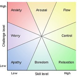 MyFirstTrainers's tweet photo. Useful #insight into #SkillvWill effect on #behaviourmanagement #leadership https://t.co/InPAswmskb