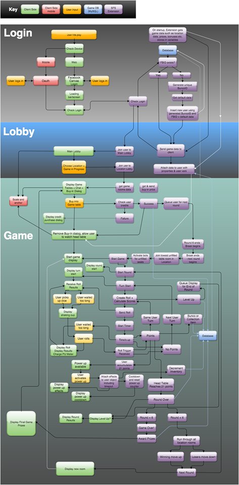 isointeractive's tweet photo. Our current client thing... You have to get that flow right #UX #ISOinteractive #wemakegames #webuild #facebookgame https://t.co/yNpDv8vG19