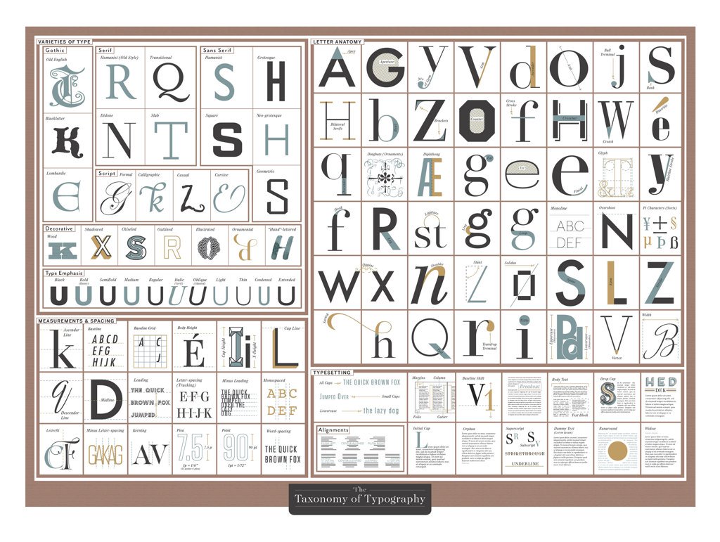 VismaraDesignIt's tweet photo. “The taxonomy of typography” a creative infographic project by #PopChartLab https://t.co/QNMejM4gvt https://t.co/lm2FMqnqPj