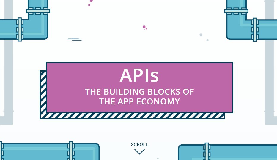 jamesboykin11's tweet image. Need an API primer? See this interactive post and game: go.ca.com/uXPKL4 #APIWeek