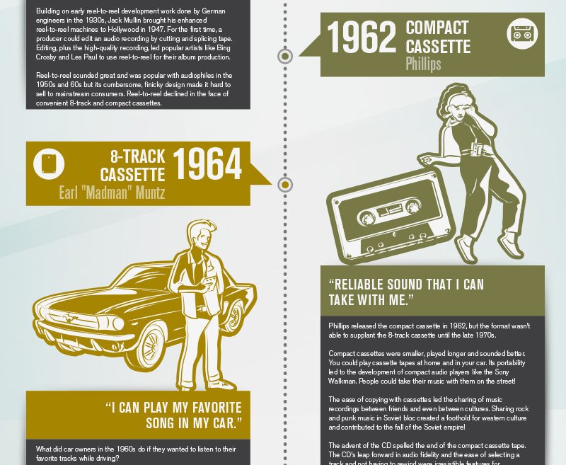 LevvenAudio's tweet photo. A new infographic looking at the evolution of home entertainment. https://t.co/Je6sgs8hXd https://t.co/nZJMjmhfce