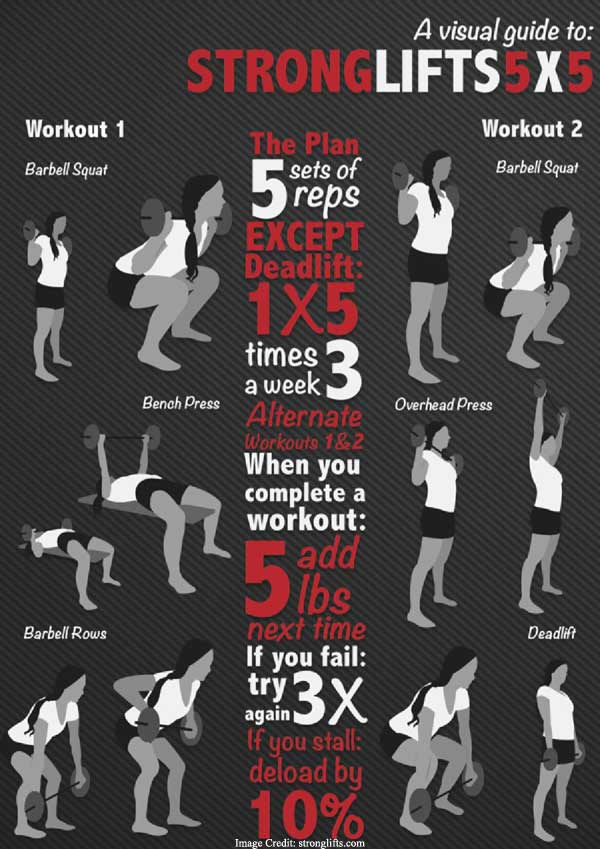 saddison94's tweet photo. Stronglifts 5ร5: Does It Help To Build #StrongerMuscles? https://t.co/DN8McKs8KT @ChurchillOtieno @ConsumerHDigest https://t.co/86ZN2fXYvu