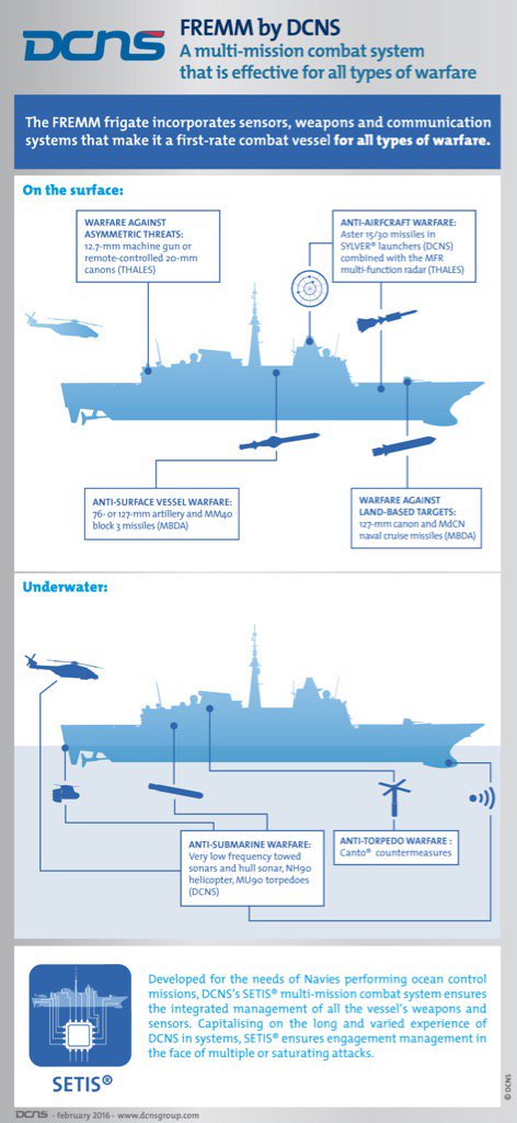 شركة DCNS تورد فرقاطه الفريم Languedoc للبحريه الفرنسيه  CdrEf6CWIAE0SQz