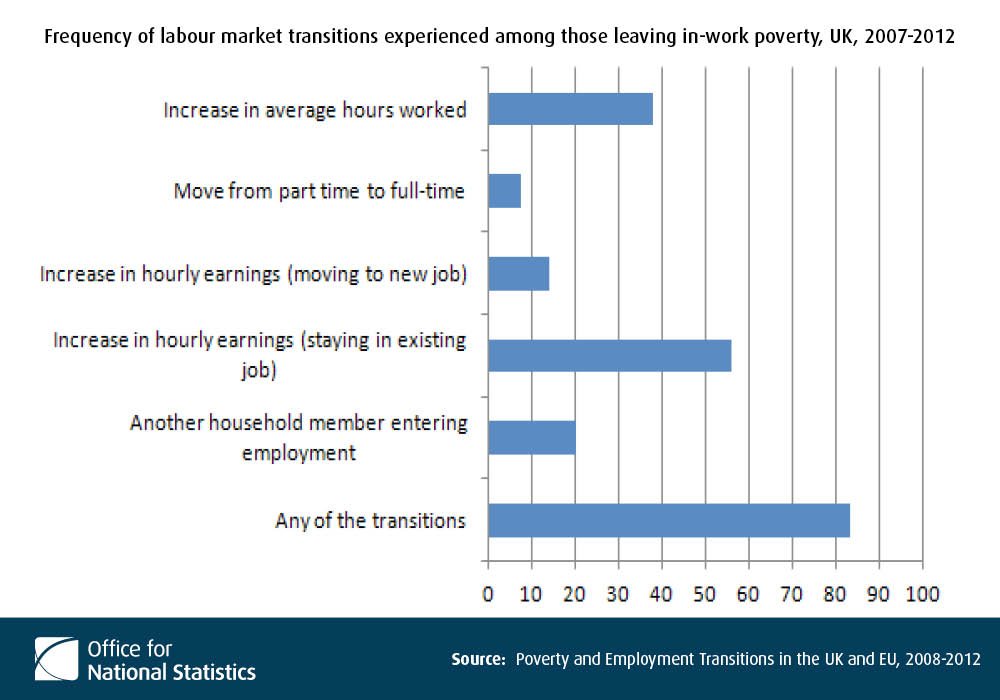 richt2's tweet photo. How do people leave in-work poverty? #Budget2016 https://t.co/ASfkbZTovl https://t.co/oW1IwdMwqn