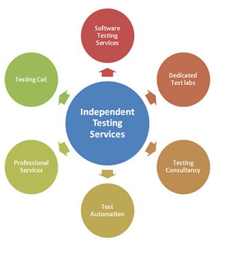 NitorInfotech's tweet image. #Independenttesting from long term strategic partner:
bit.ly/1RU7PSf