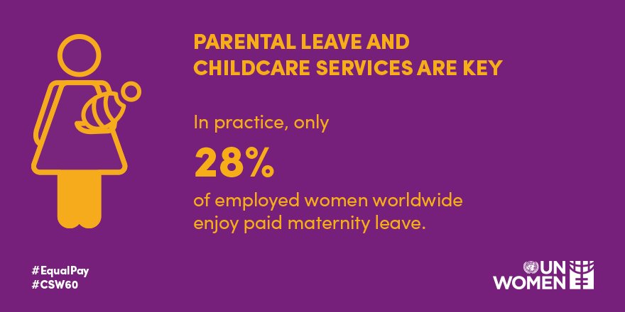 UN_Women's tweet photo. Access to childcare redistributes unpaid care work so that women can do paid work. #CSW60 #EqualPay #Planet5050 https://t.co/Ur3t0yp27Z