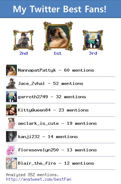 Libby_Gone's tweet photo. [My Best Fans] @NannapatPattyk @Jace_Zvhal @garroth2749 @KittyQueen84 @aeclark_is_cute via https://t.co/1LEoz06Ghf https://t.co/QUZB0OqRkJ