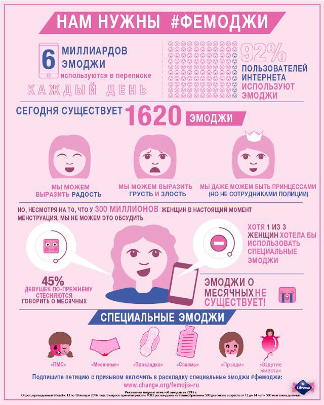 Правили этикета за столом. Правила культурного общения с людьми. Интересные факты о месячных. Как объяснить парню что любишь его. Как объяснить парню.