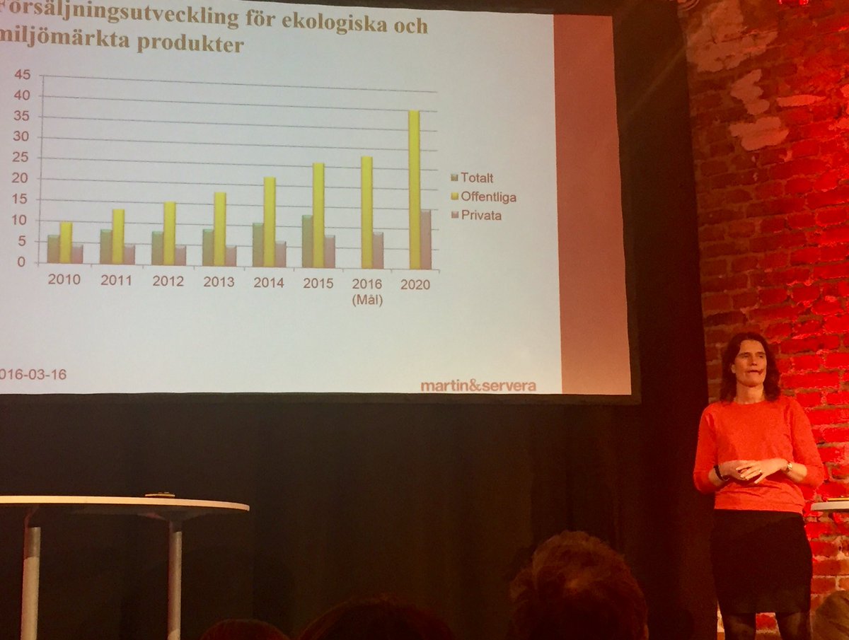 OrganicSweden's tweet photo. Kristina Ossmark @MartinServera: "Vi behöver dialog o samarbete i hela kedjan för att få igång produktionen" #KRAVms https://t.co/X38RVo4sbx