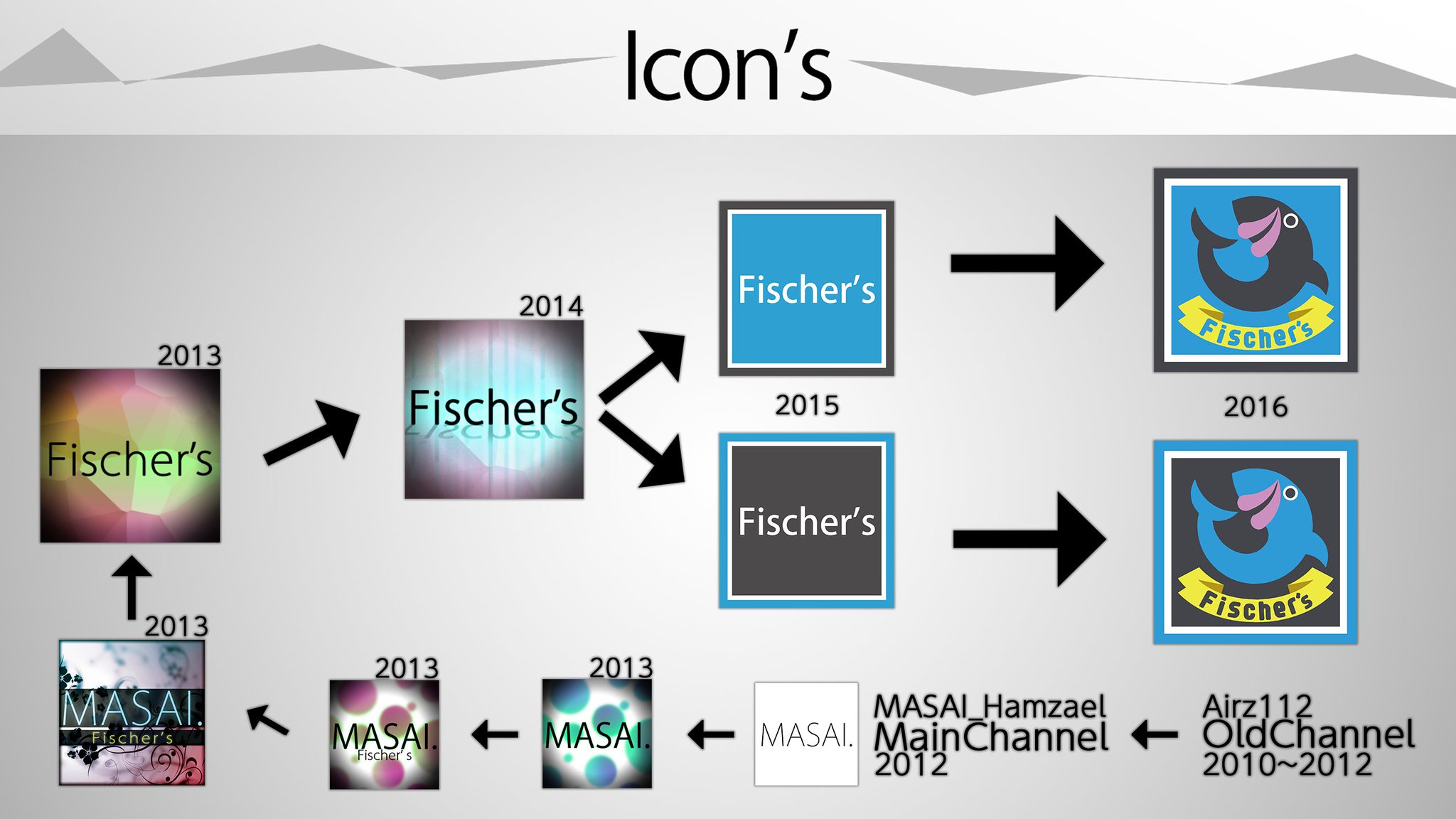 活動歴および当時の関連ビジュアル記録