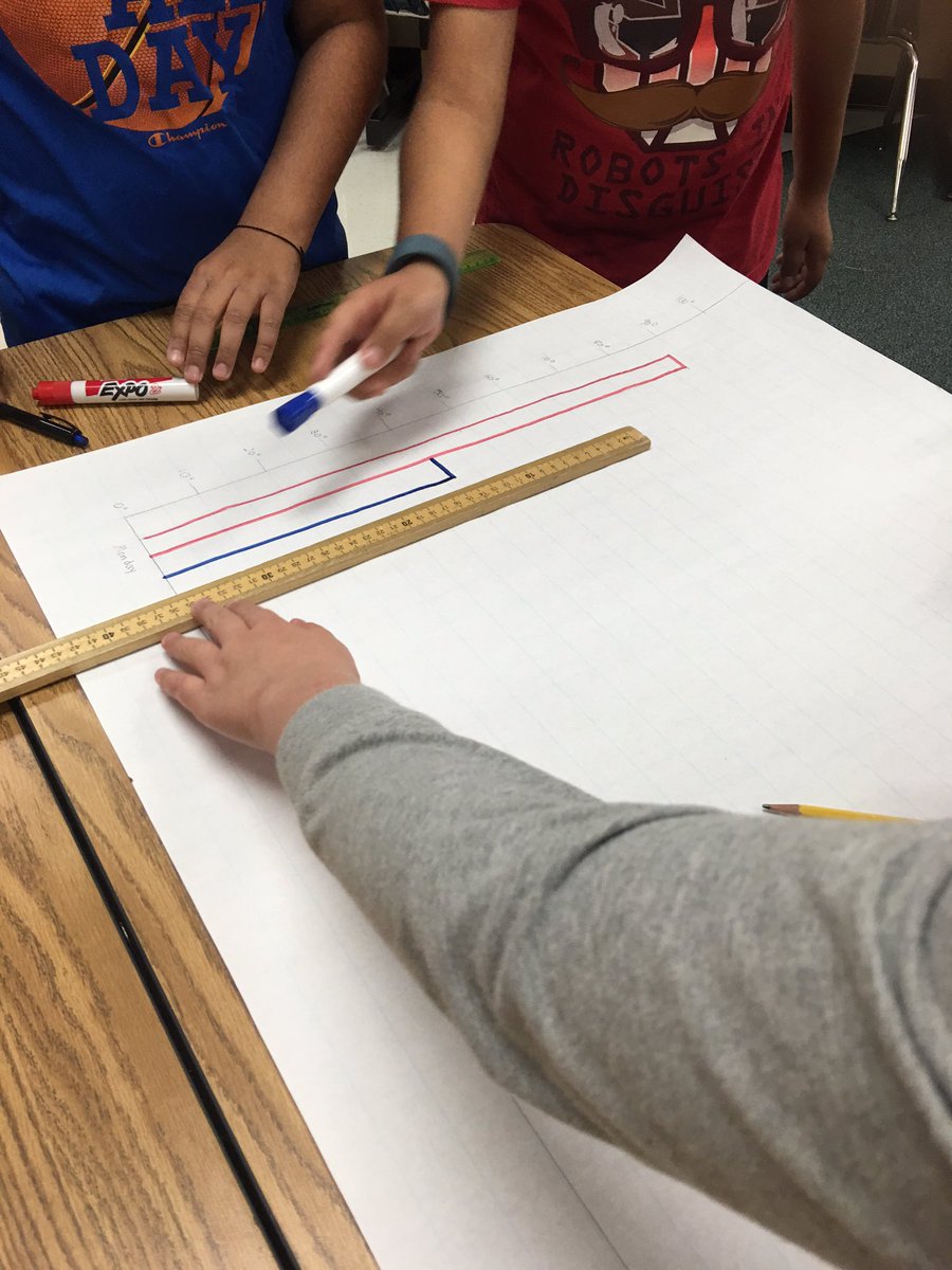 SkaggsMukherjee's tweet photo. Innovative way of connecting science and math while studying weather @SkaggsElem #skaggslearns https://t.co/vDS2nBNh4Z