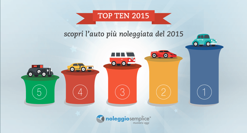 NoleggioSempli's tweet photo. I dati dei #noleggi a lungo termine del 2015 in #Italia. @Fiat_IT domina. La classifica: https://t.co/V08PiOT8LS https://t.co/WrVFLoisD1
