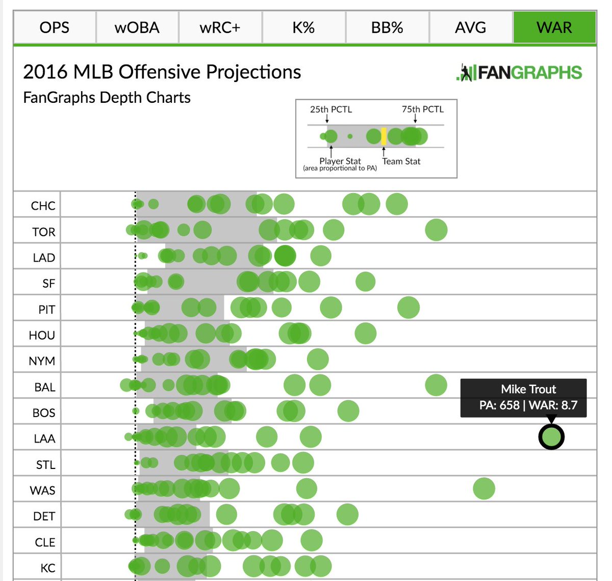 2016 Mlb Depth Charts