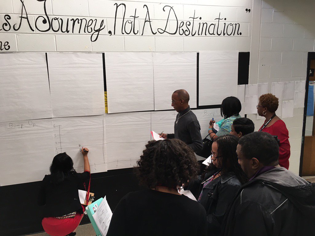 The entire staff engaged in peer observations yesterday. Powerful!!!!