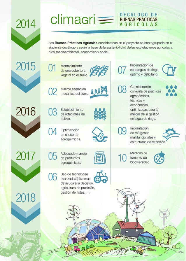 ASAJASEVILLA's tweet photo. Buenas Prácticas Agrícolas mitigadoras del cambio climático. El decálogo. 

https://t.co/jumnAxICt3   #LIFEClimAgri https://t.co/mpfT3ARvXV