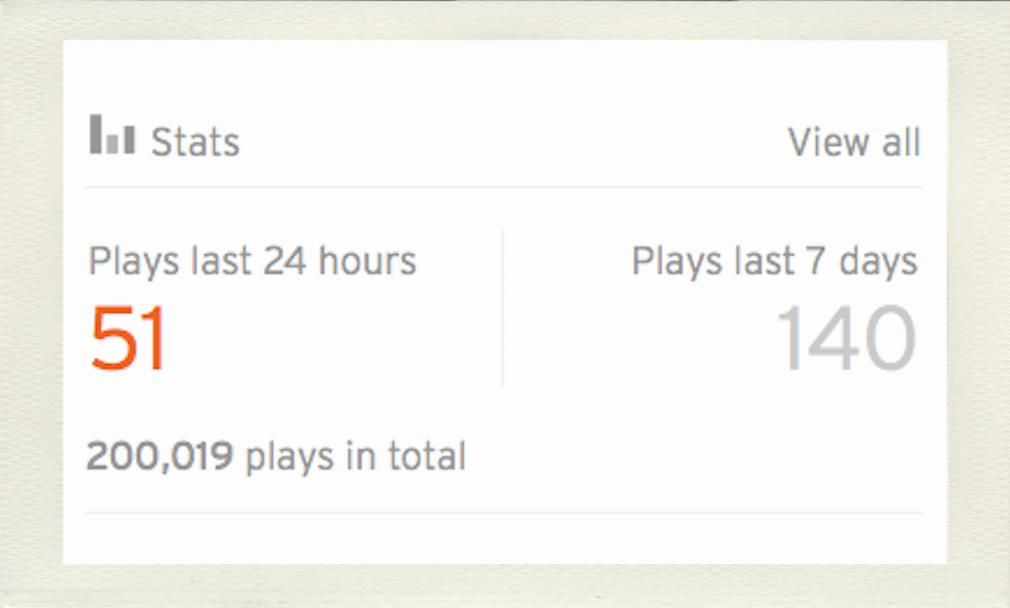 Zooash's tweet photo. #THANK #YOU for 200.000 plays on my @SoundCloud: https://t.co/XNeghlTJaQ #Zooash #House #Techno #Soundcloud =) https://t.co/WvdB6iPVsK