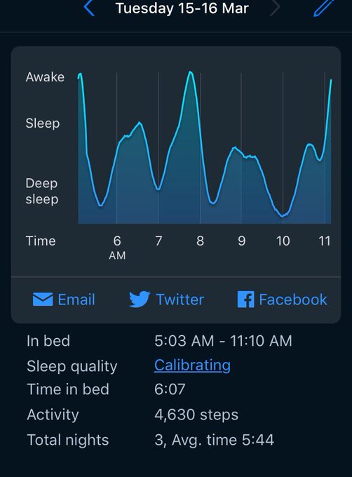 I'm training myself to sleep like neurotypicals. I'm at my best from 11pm to 5am. This is hard. https://t<a href="/tag/booty"class="tags"><span>#booty</span></a><a href="/tag/whooty"class="tags"><span>#whooty</span></a><a href="/tag/c4sbootyshake"class="tags"><span>#c4sbootyshake</span></a>