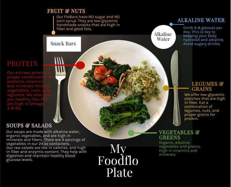 TheCleverRoot's tweet photo. https://t.co/BMgqpiSpkG Read more on #ChefFlo &amp; her @FOODFLO delivery service at https://t.co/7QXQ5txd8R https://t.co/7IPvsKuvIl