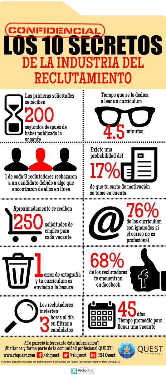 Yoriento's tweet photo. 7 de 10 #curriculum son ignorados si se envían con un email poco profesional https://t.co/M2vFrFfw62 #reclutamiento https://t.co/mZ5QT06Bwm