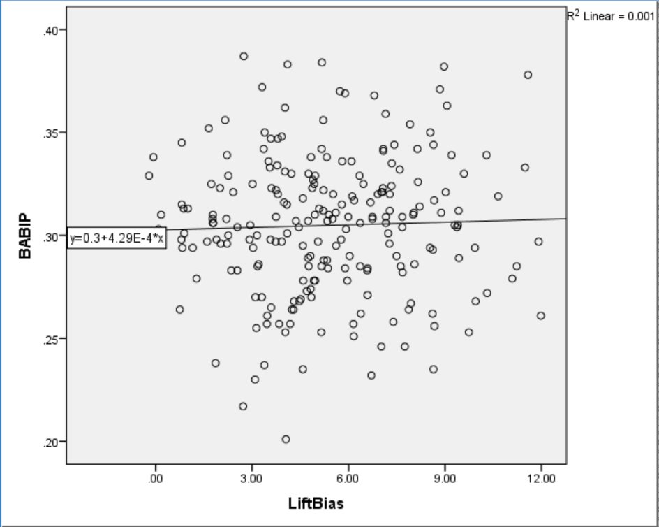 Lift Bias and BABIP