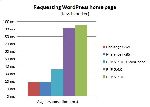 FetchPHP's tweet image. Introducing Peachpie – The PHP Compiler to .NET Part 2 buff.ly/1M8i46e