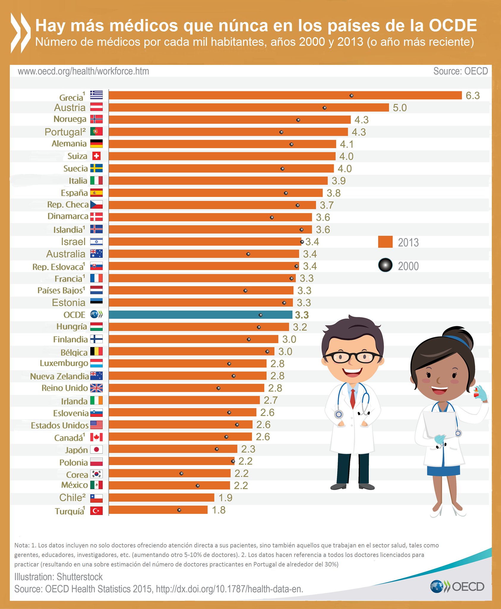 Oecd Health At A Glance 2025 Oecd Health At A Glance 2025