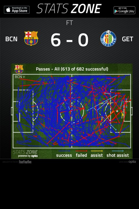 coberahh's tweet photo. Kangen liat Arsenal dipepes. Calon-calon Getafe berikutnya nih. https://t.co/7q96uRlo5B