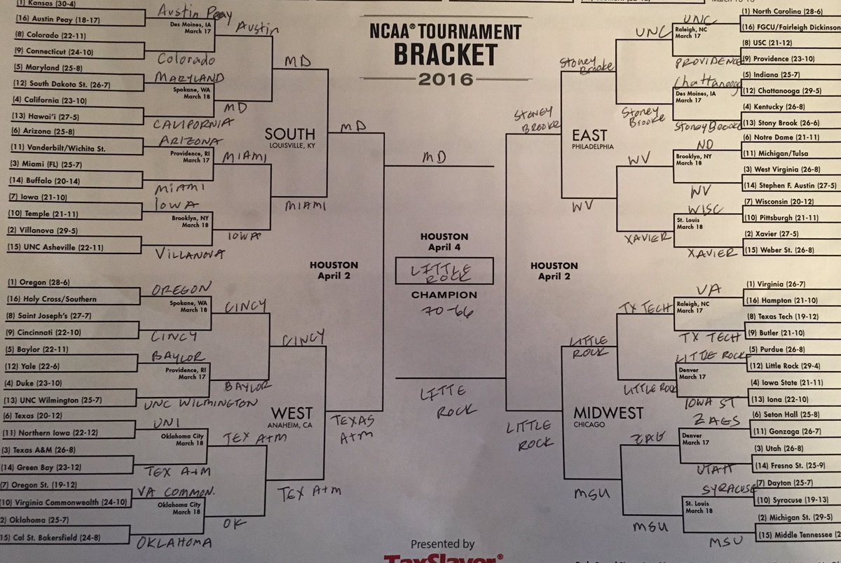 BlueyeCreative's tweet image. We did a #MarchMadness bracket as a company... We have a big @LittleRockMBB fan who had a lot of influence on this