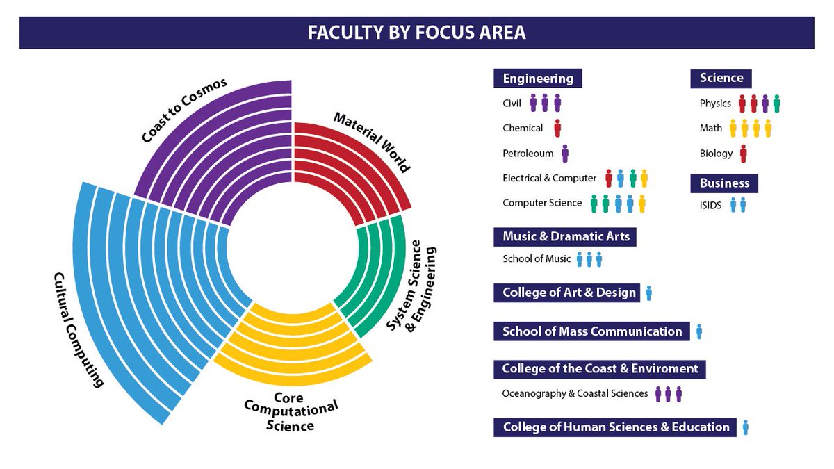LSUCCT's tweet photo. #lsucct multi-disciplinary research in state-of-the-art facilities @ORED_LSU @LSUNews @LSUEngineering @LSUstudents https://t.co/6snVmaz8XW
